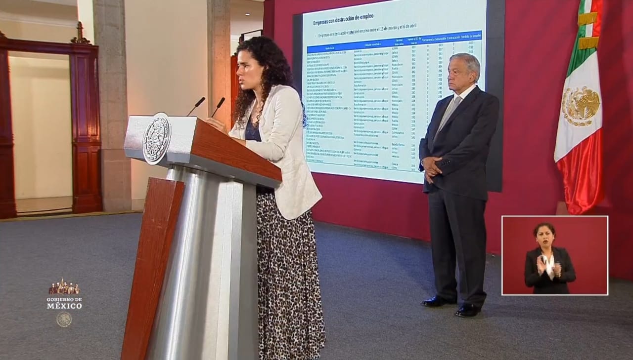 El Gobierno Federal anuncia créditos a 5 millones de pequeñas empresas; grandes empresarios despiden a 346 mil trabajadores desde Marzo