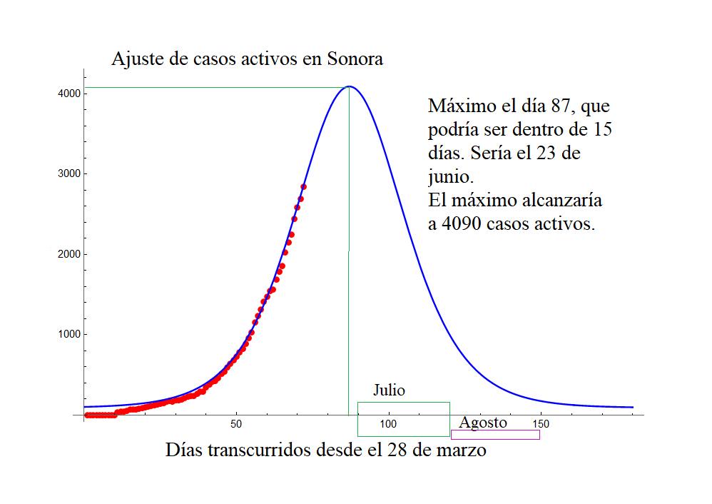 102436627_3049852541774104_1642407665197717318_o