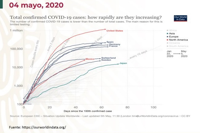 ¿Qué es aplanar la curva?