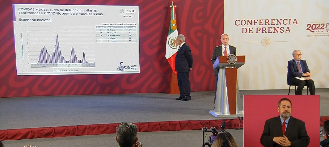 México tiene 14 semanas seguidas con incrementos de casos de covid-19