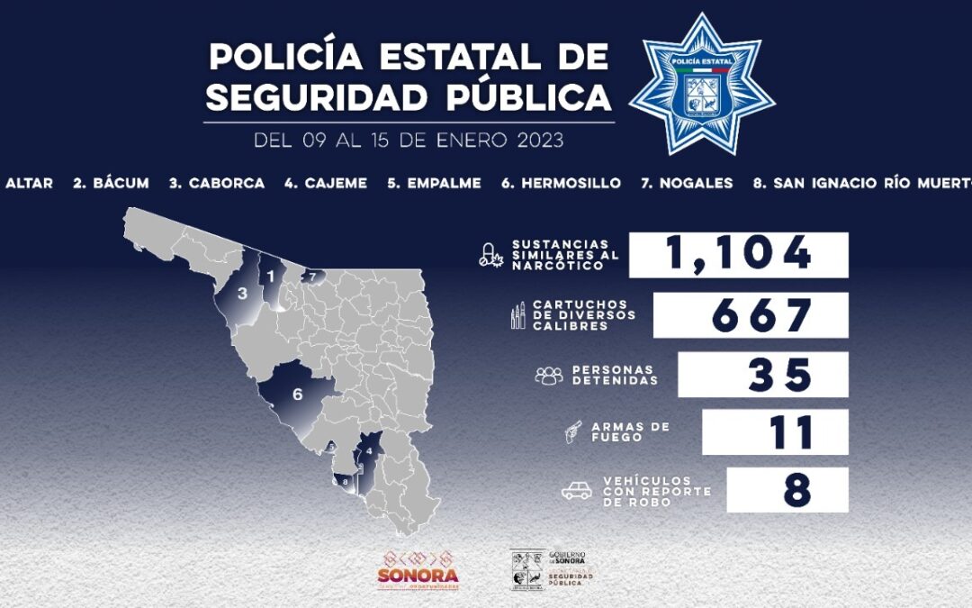 Asegura Policía Estatal a 35 delincuentes en una semana