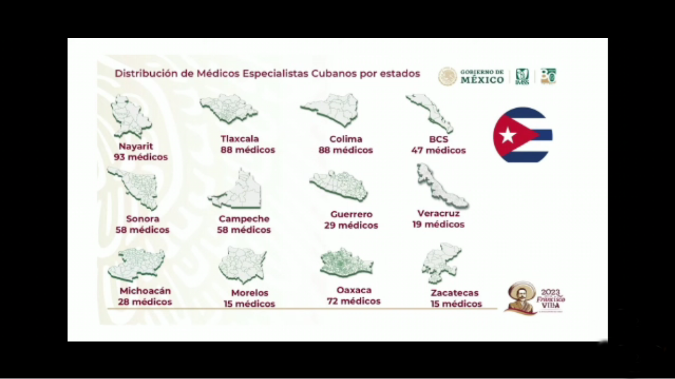 Médicos especialistas