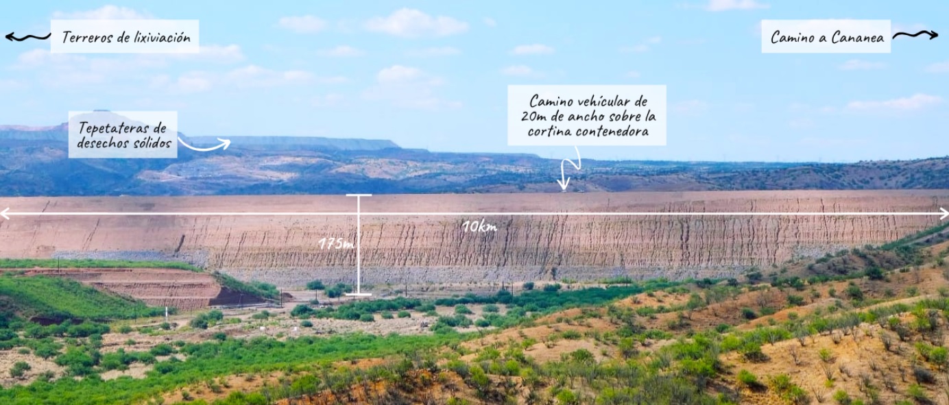 La Gran Visión de Grupo México que excluye a habitantes Presa