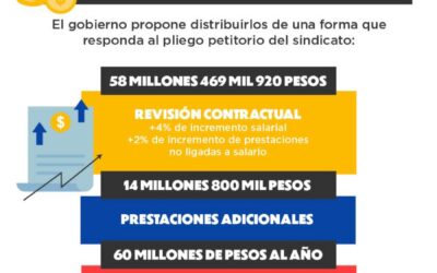 Agravios en la Unison