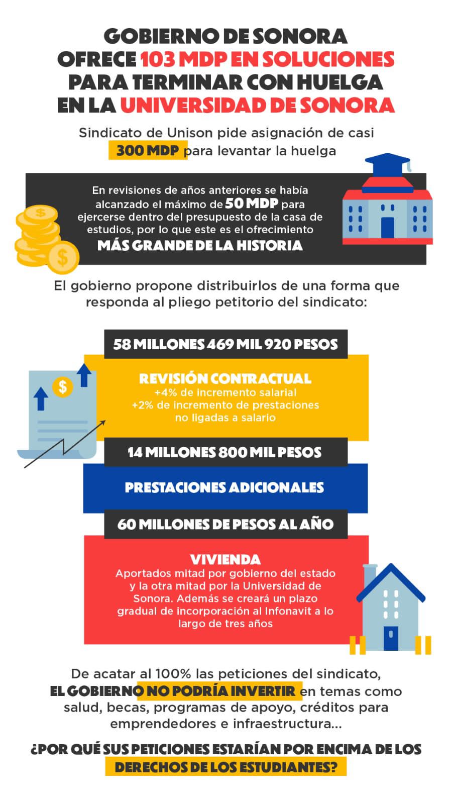 Agravios en la Unison 35A918D3-F18C-4442-BF6B-6F0EBAC0BDAB