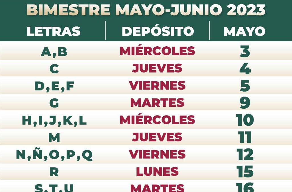 Secretaría de Bienestar inicia pagos de pensiones y programas