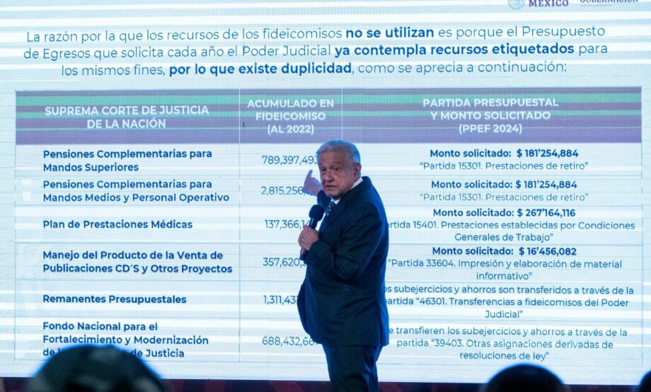 AMLO pide a ministros explicar “por qué ganan 700 mil pesos mensuales”