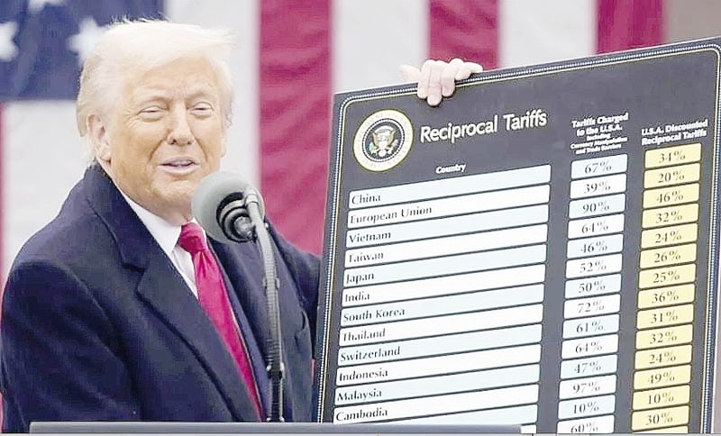 Suprema Corte frena aranceles de Trump; presidente anuncia nuevas tarifas temporales