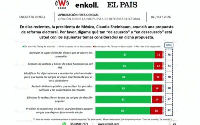 No corras, que es pior decía la Naty